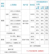 医保报销